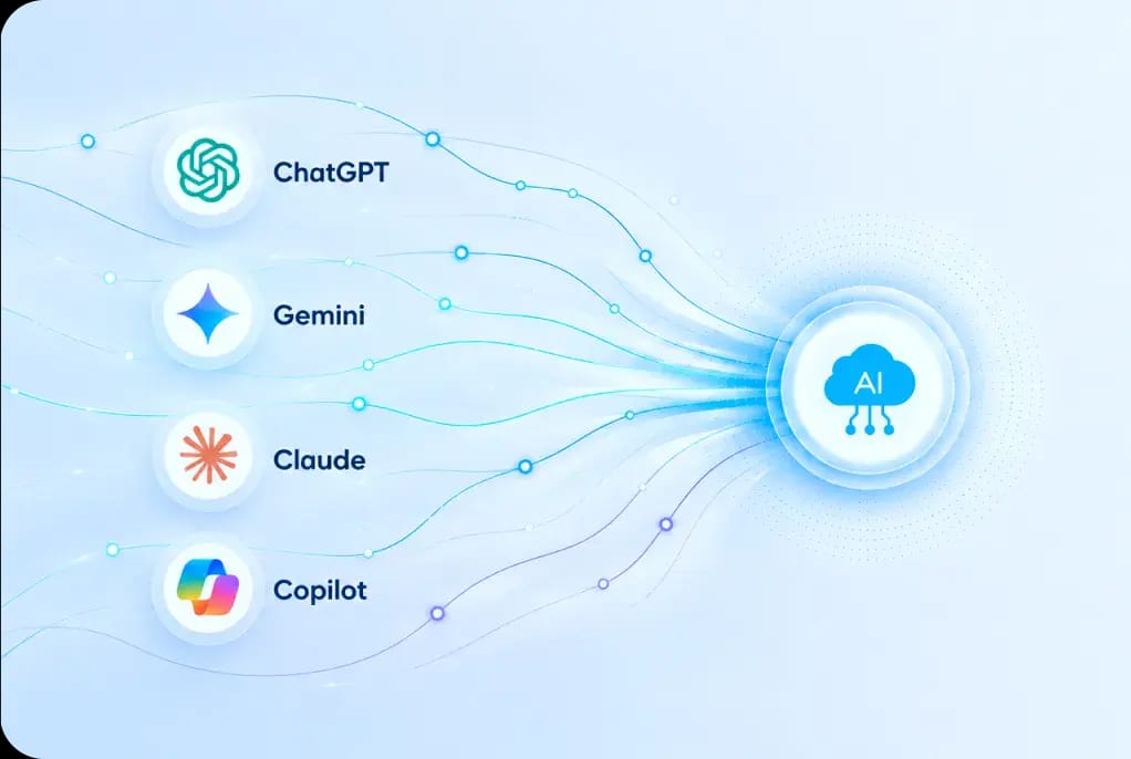 AI workflow