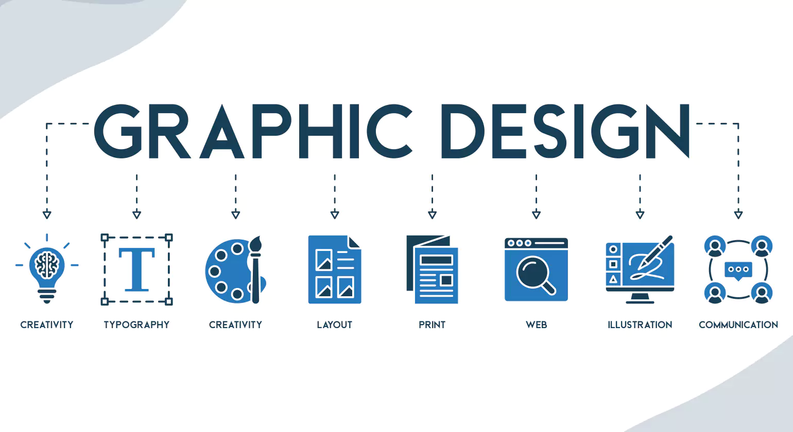 Benefits of Graphic Designing Services