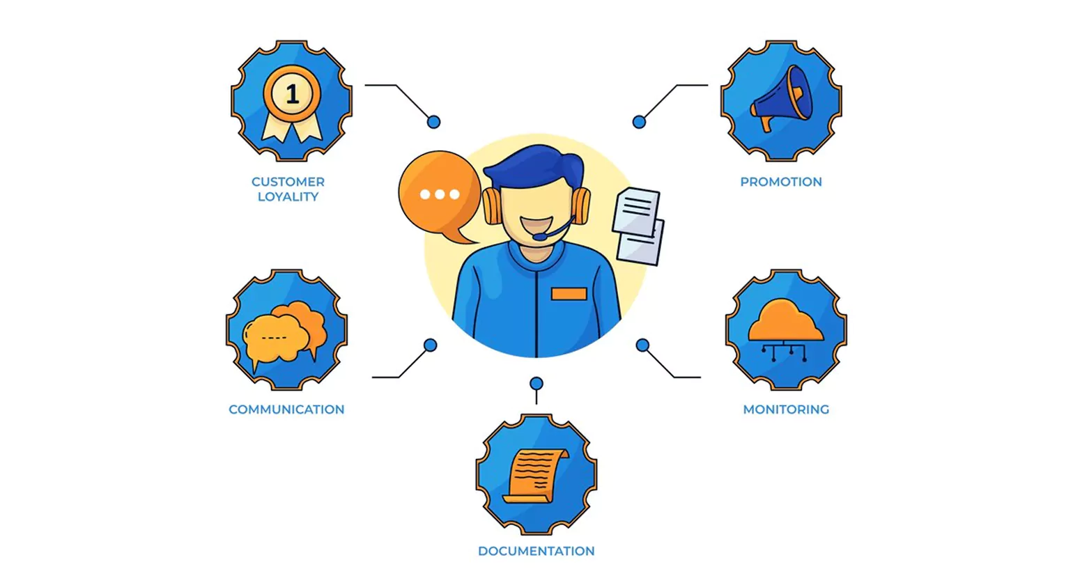 Key Components of CRM