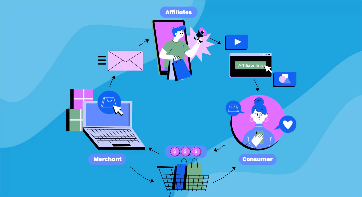 5 Ecommerce Optimization Tips to Improve Your Conversion Rate