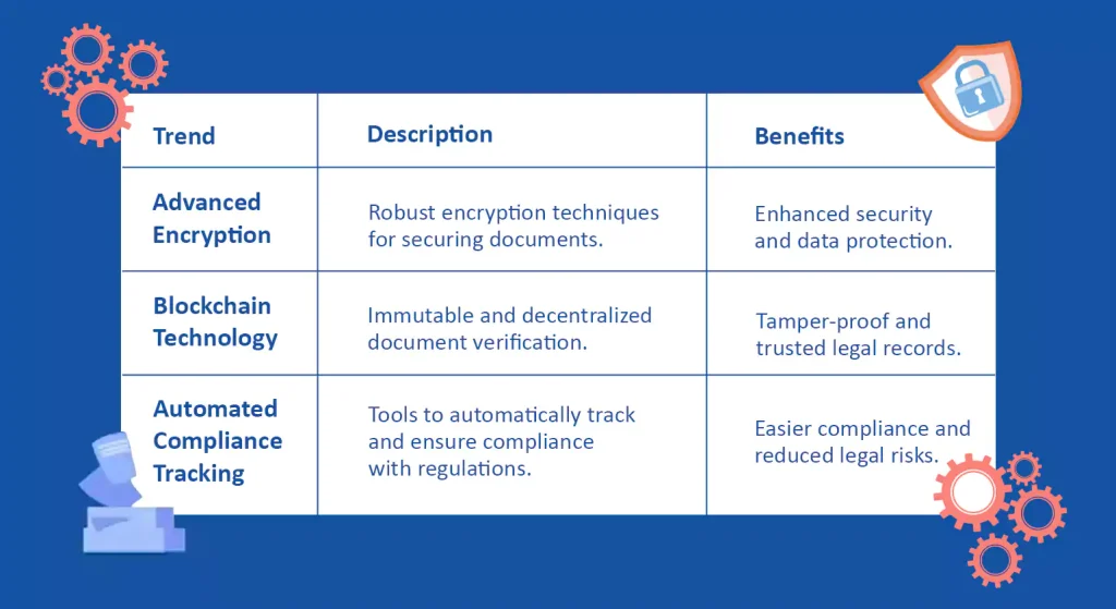 Automation of Document Workflows