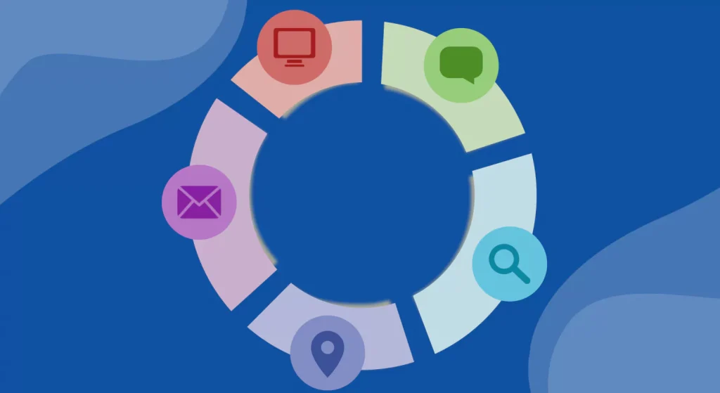 The 7 Stages of Content Lifecycle Management