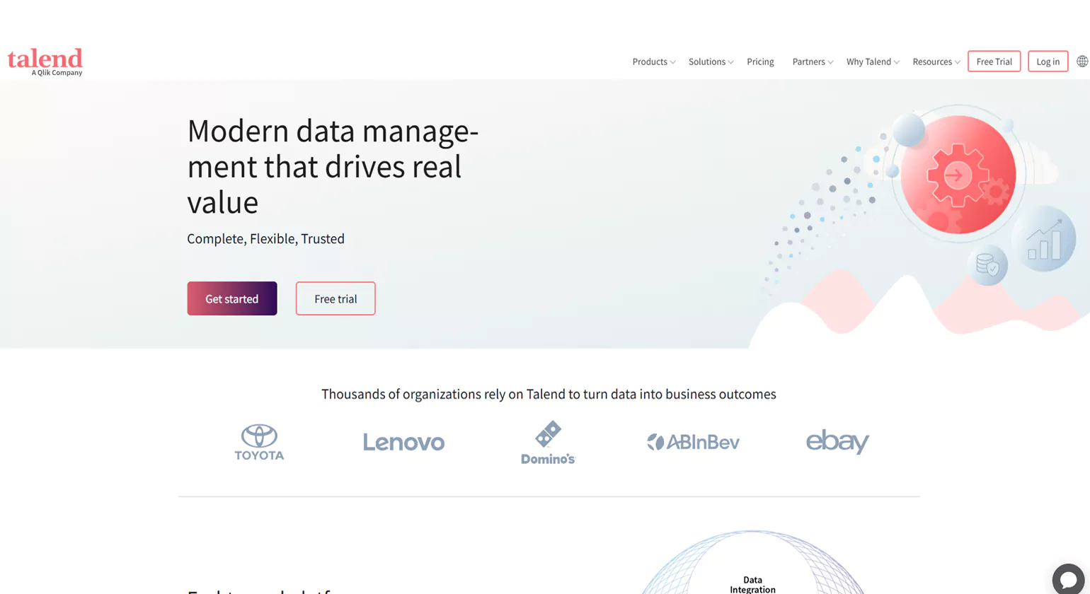 talend data cleansing companies