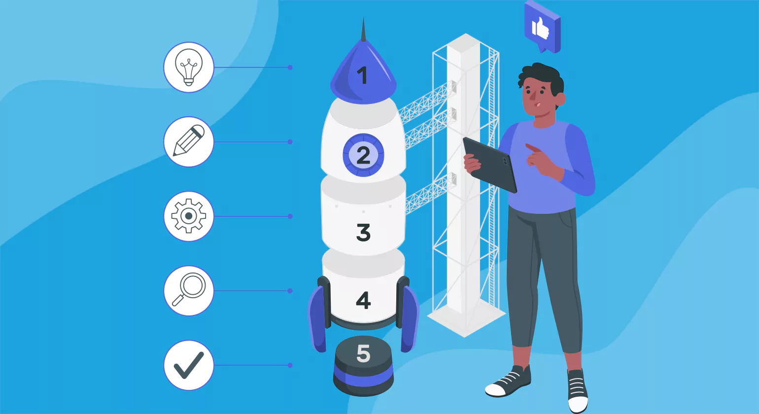 Top 20 Product Development Services Companies in the USA