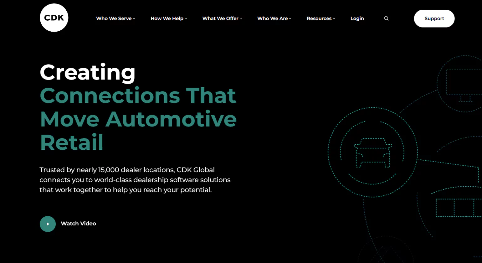 CDK Global Automotive CRM Companies