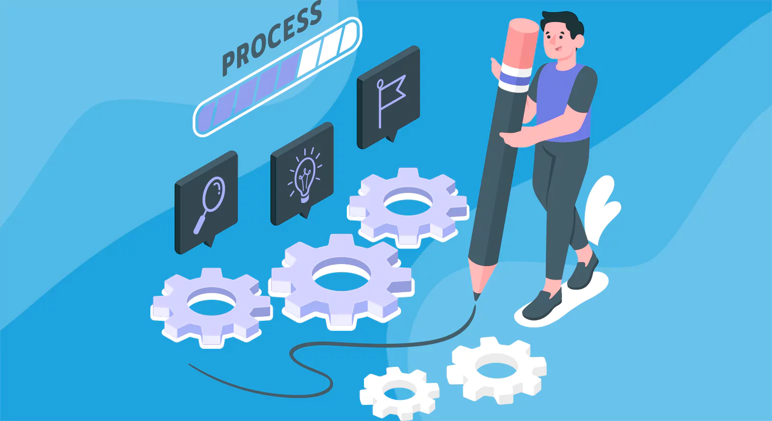 Software Product Development Process