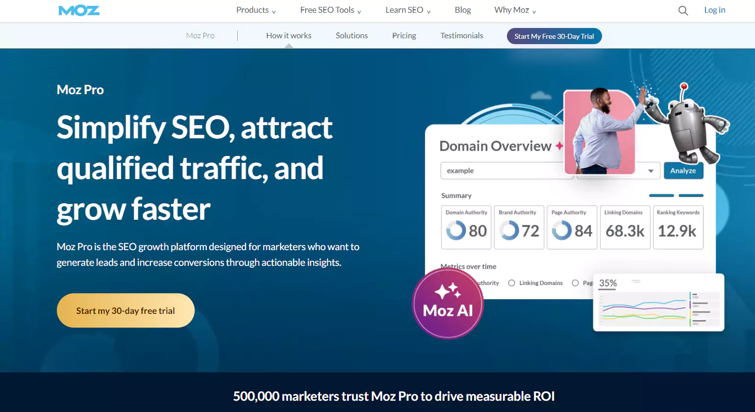 Moz Pro SaaS SEO Tools