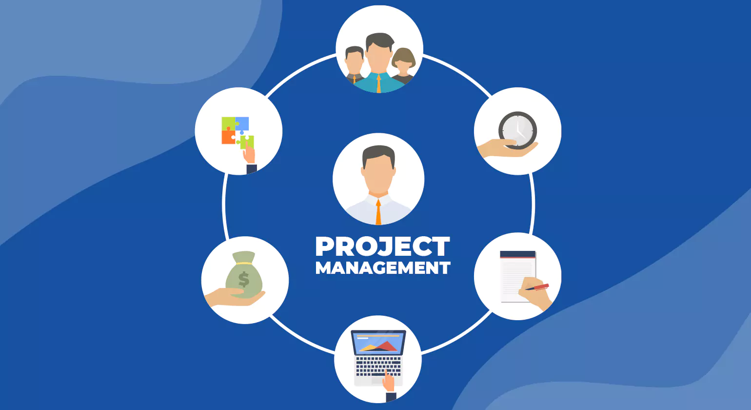 The Creative Project Management Workflow Process and Lifecycle