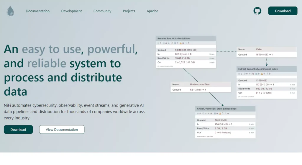 Apache NiFi