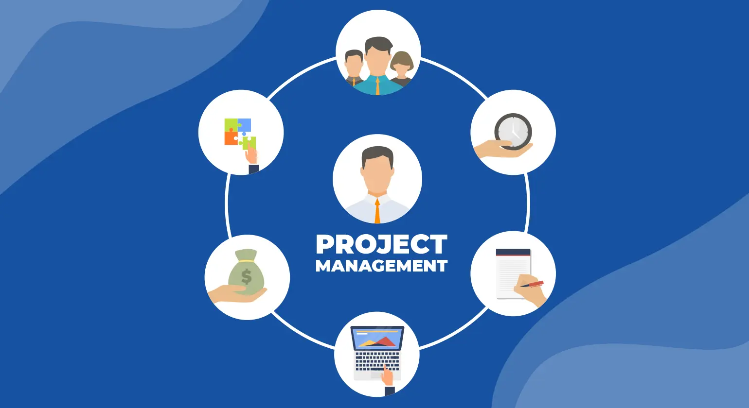 Different Types of Project Management