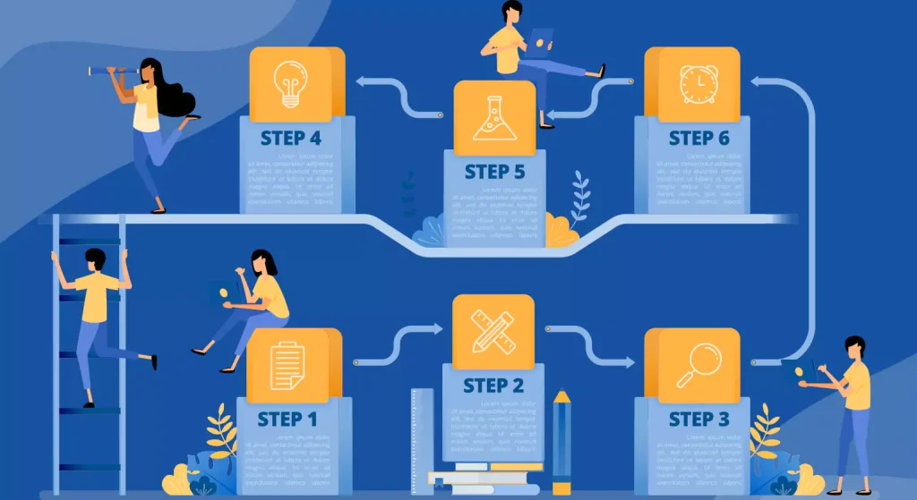 Step-by-Step Implementation Process for Building Tiered Backlinks