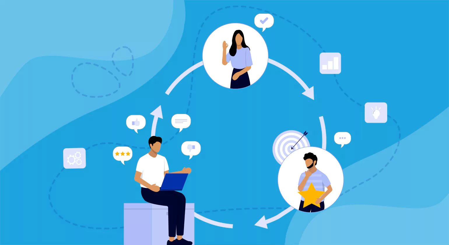 Customer Interaction Stages From First Contact to Loyalty