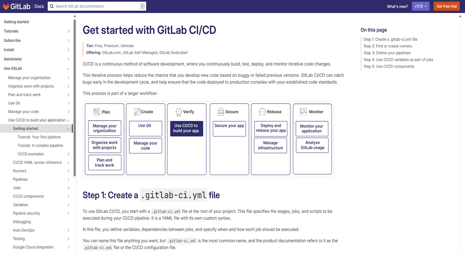 GitLab CI CD
