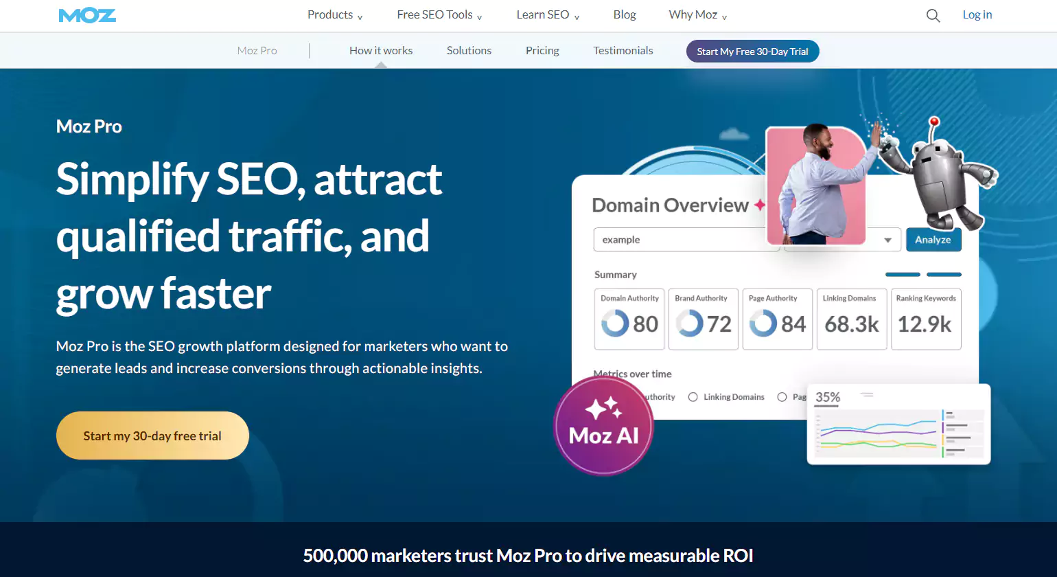 Moz Pro Enterprise SEO Tools