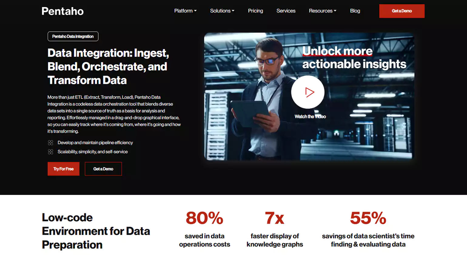 Pentaho Data Integration