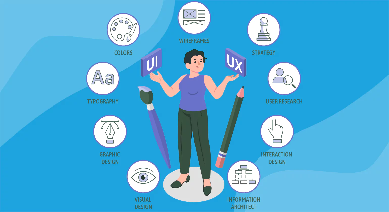 The UX Design Process: The Ultimate 8-Step Guide