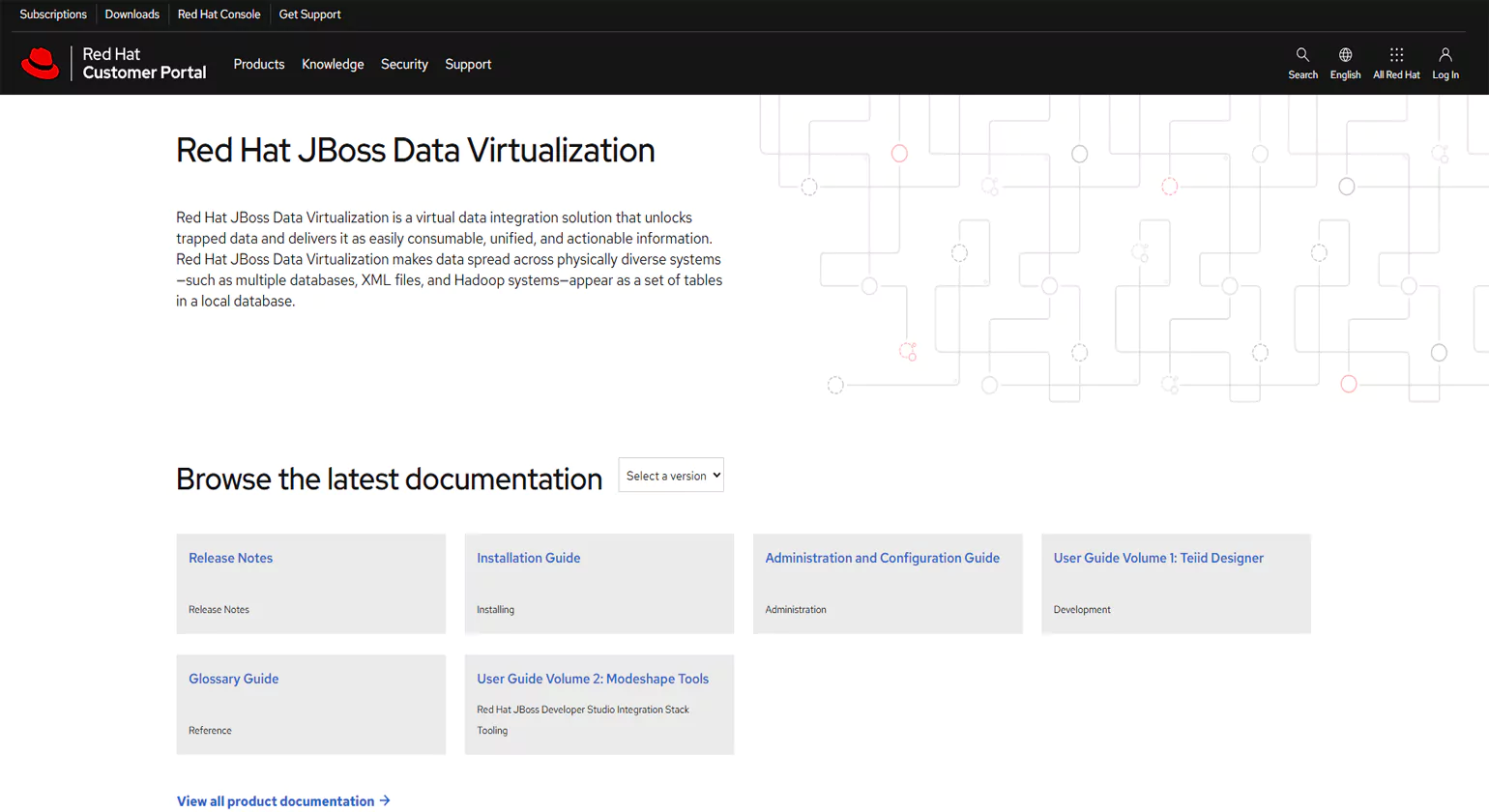 Red Hat JBoss Data Virtualization