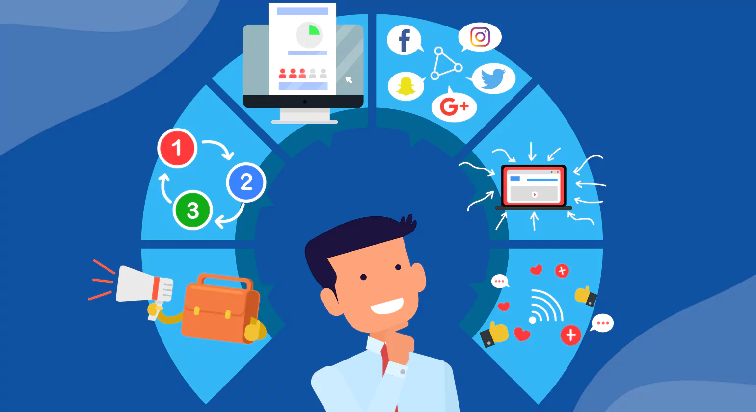 Social Media Marketing Essentials