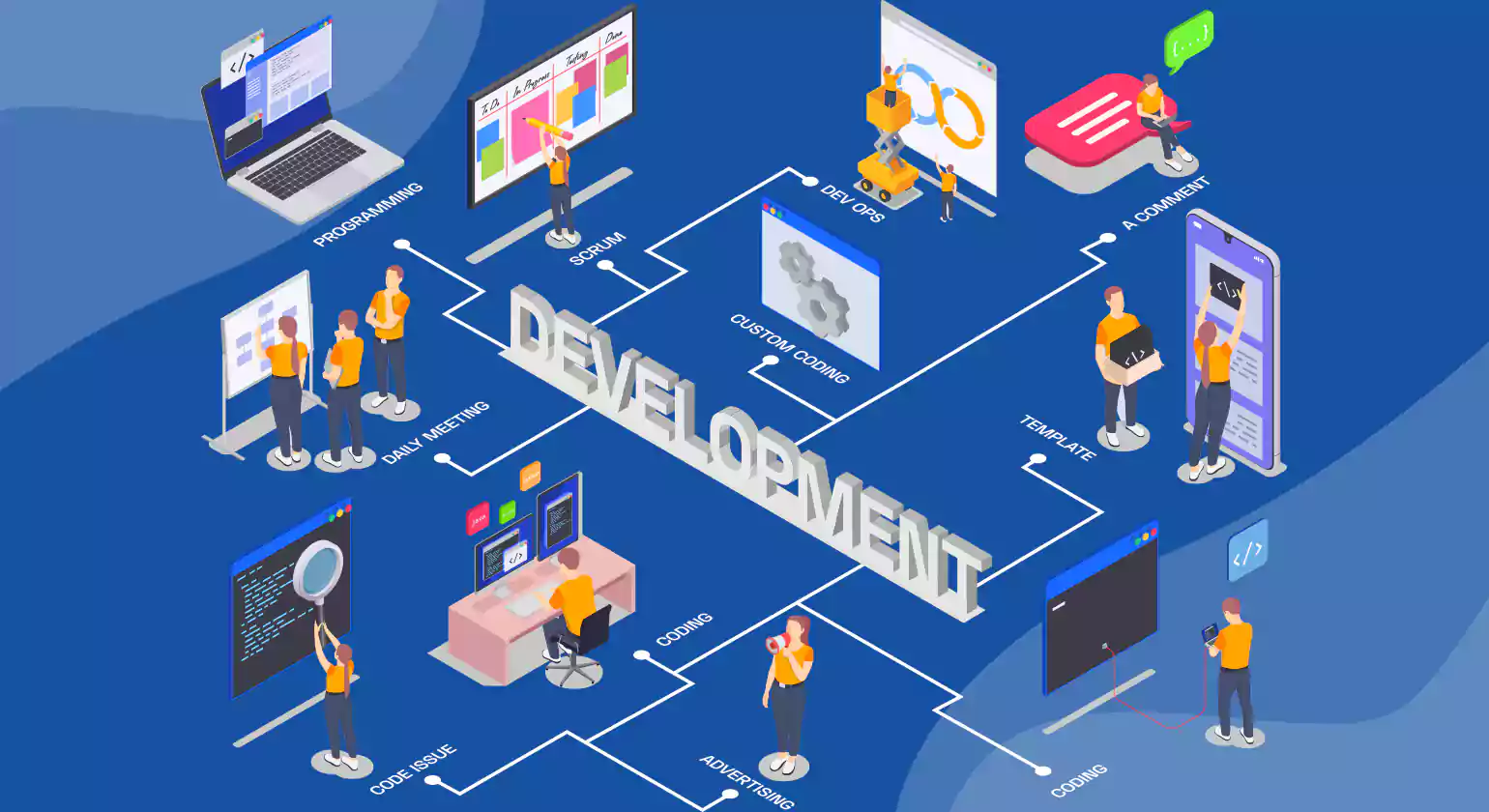 How to Choose the Right Software Development Outsourcing Company