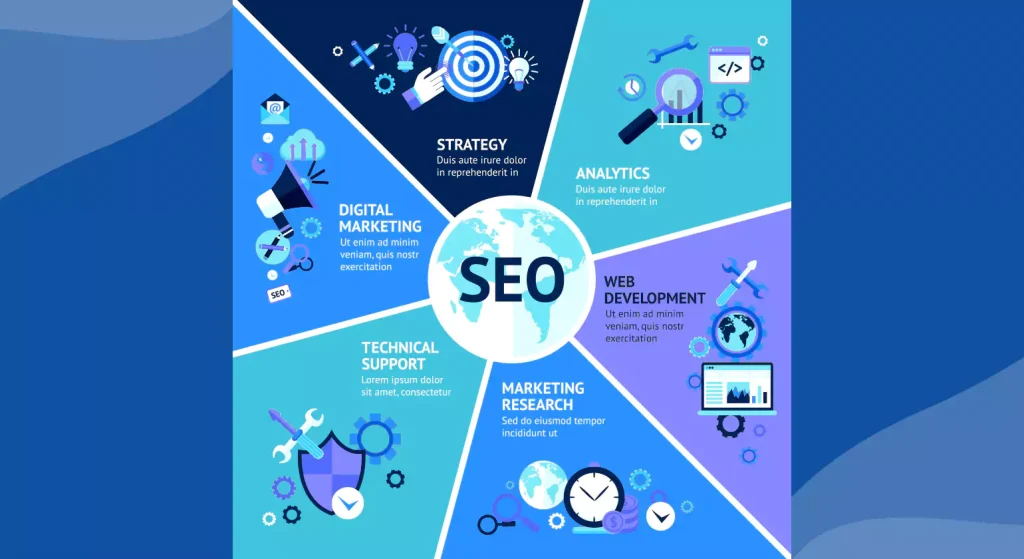 Core Components of SEO Web Design