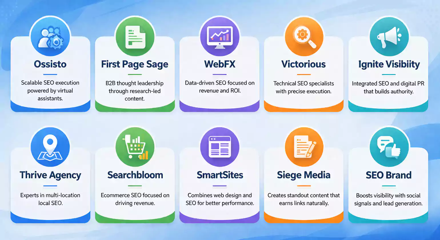 Top 10 Organic SEO Companies in 2026 Expert Review