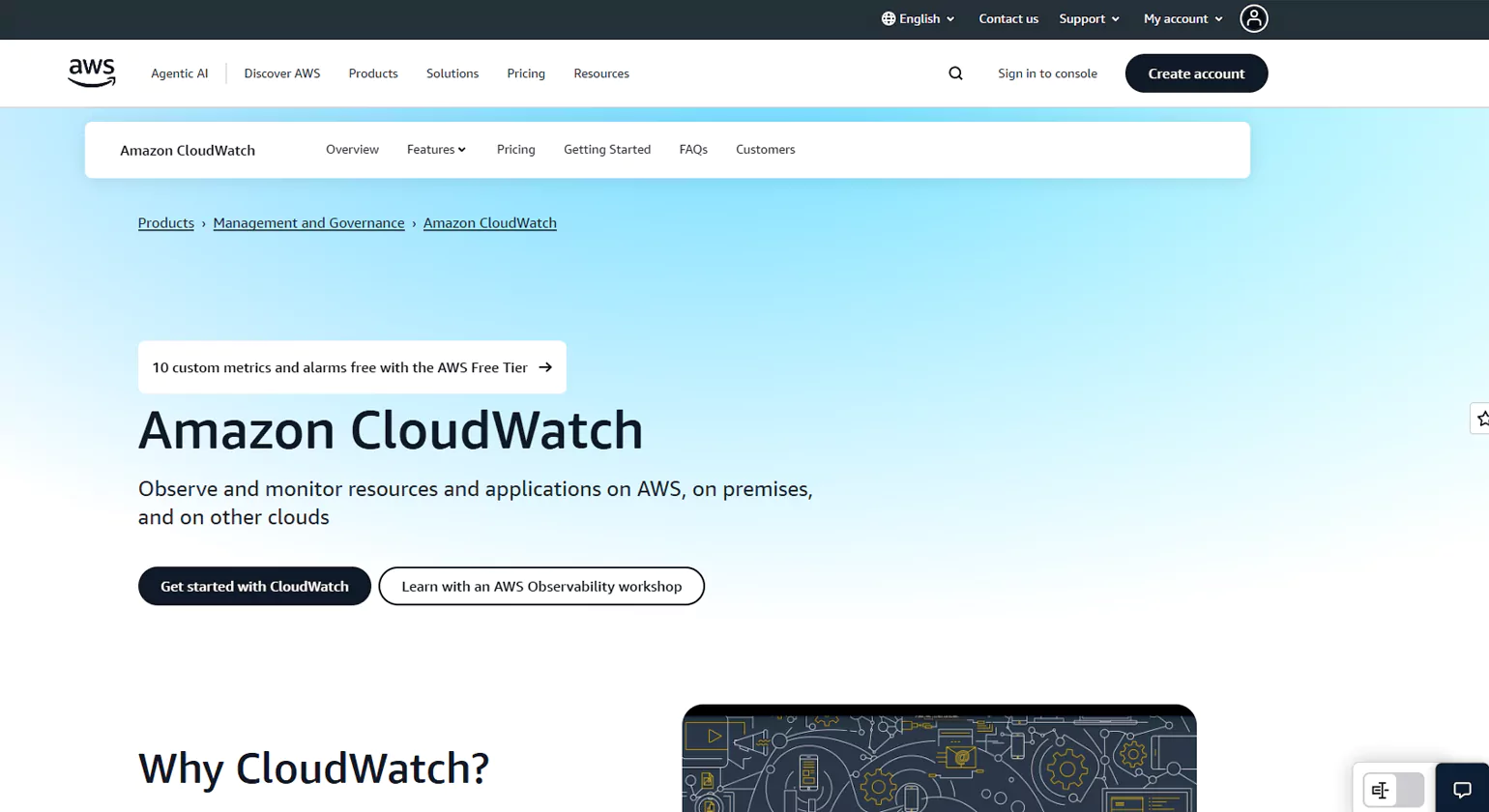 AWS CloudWatch