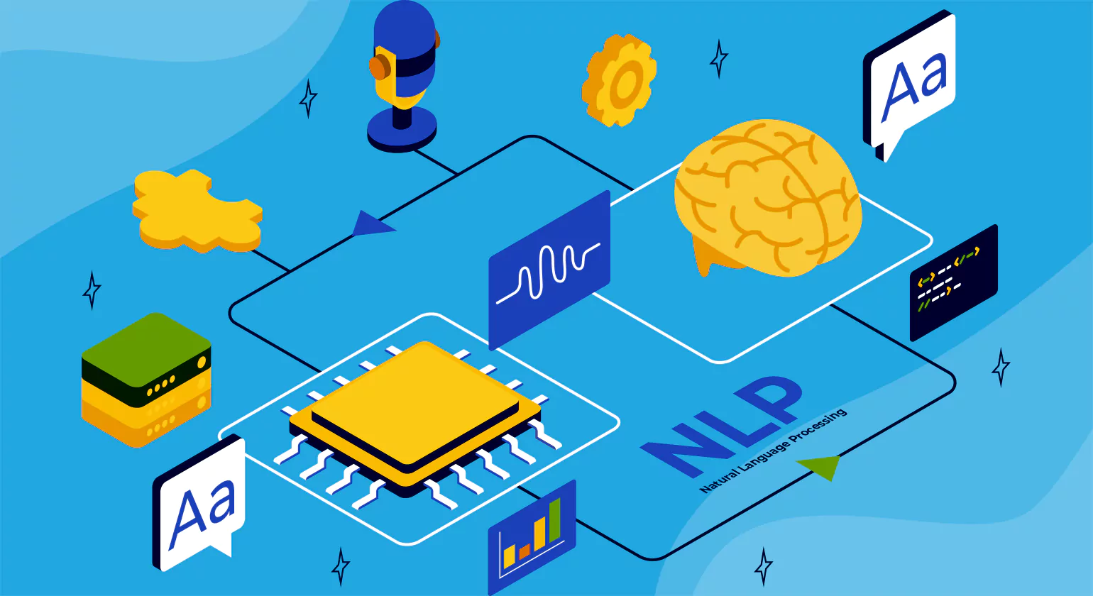 Main Components of Natural Language Processing