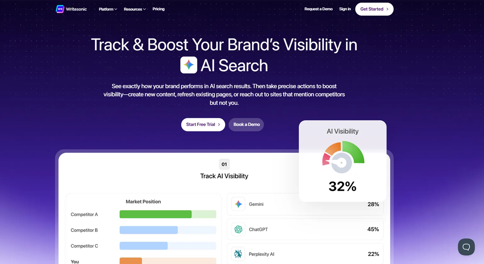 Writesonic AI Visibility Tool