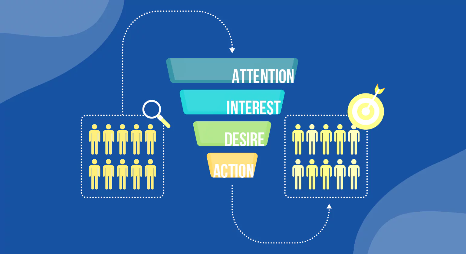 How Digital Marketing Sales Funnels Are Strategically Designed