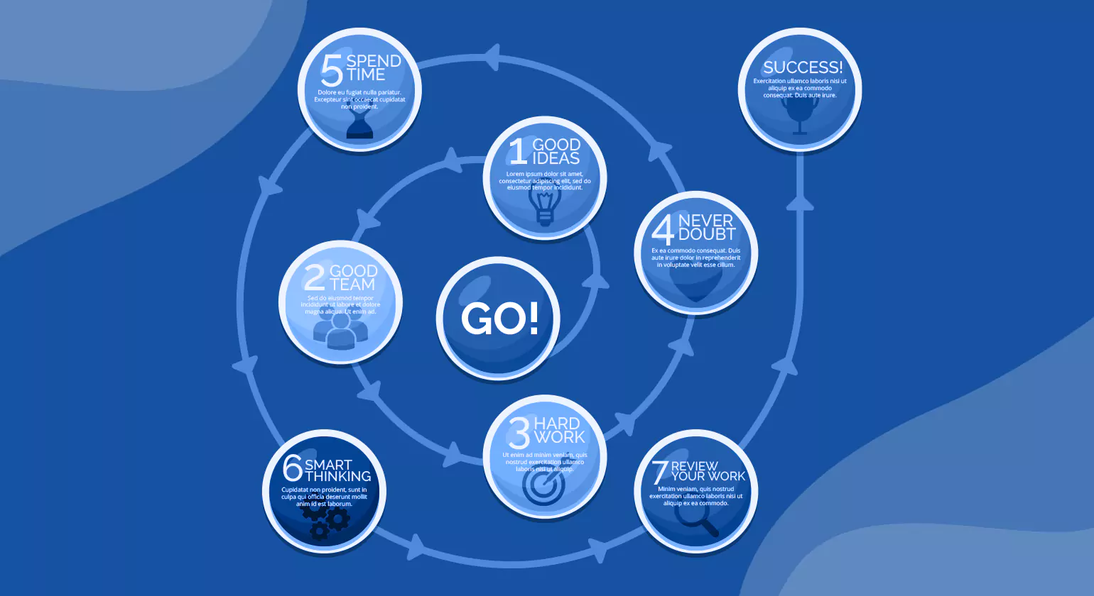 10 Steps to Manage the Customer Lifecycle Successfully