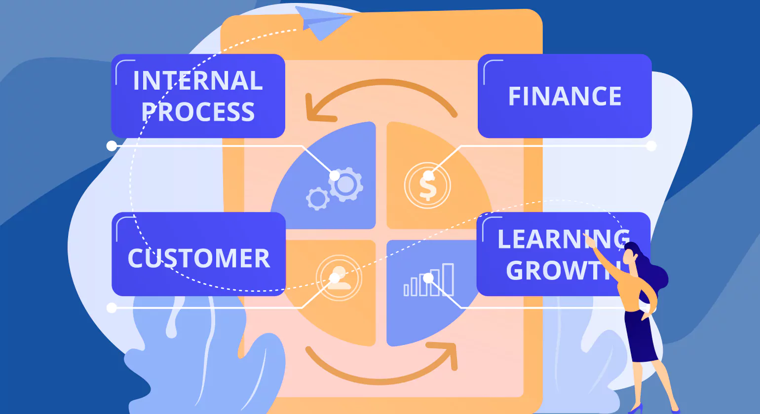 The typical steps in the account reconciliation process