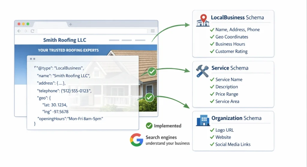 Showing Roofing Schema, Local Business, Organization, Services