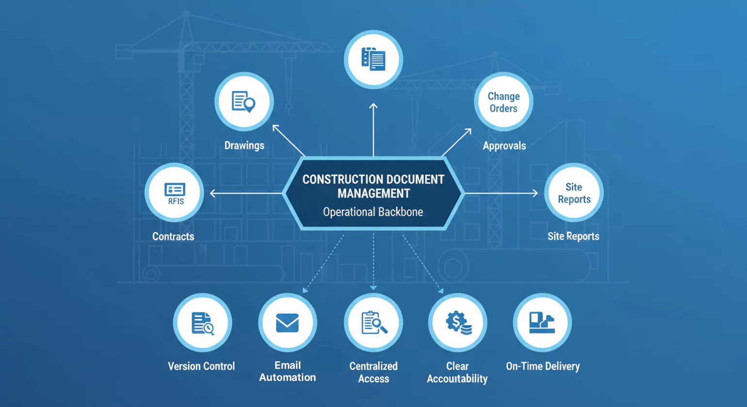 Construction Document Management: The Foundation of Successful Projects