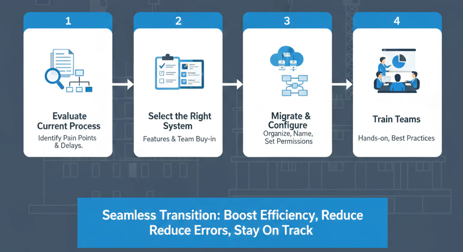 Implementing a Construction Document Management System Without Disruption