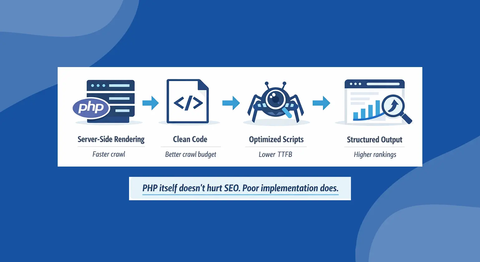 How PHP Impacts SEO Performance (What Business Owners Must Know)