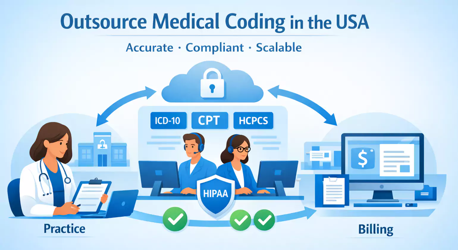 What It Means to Outsource Medical Coding Services in the USA
