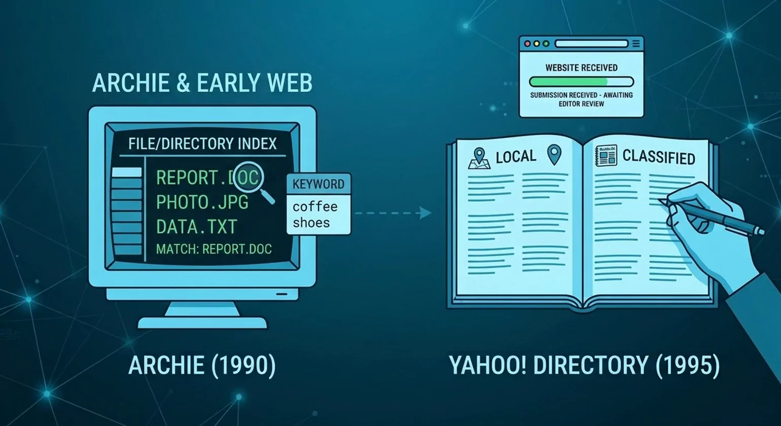 A Brief History of SEO and the Early Days of Search Engines