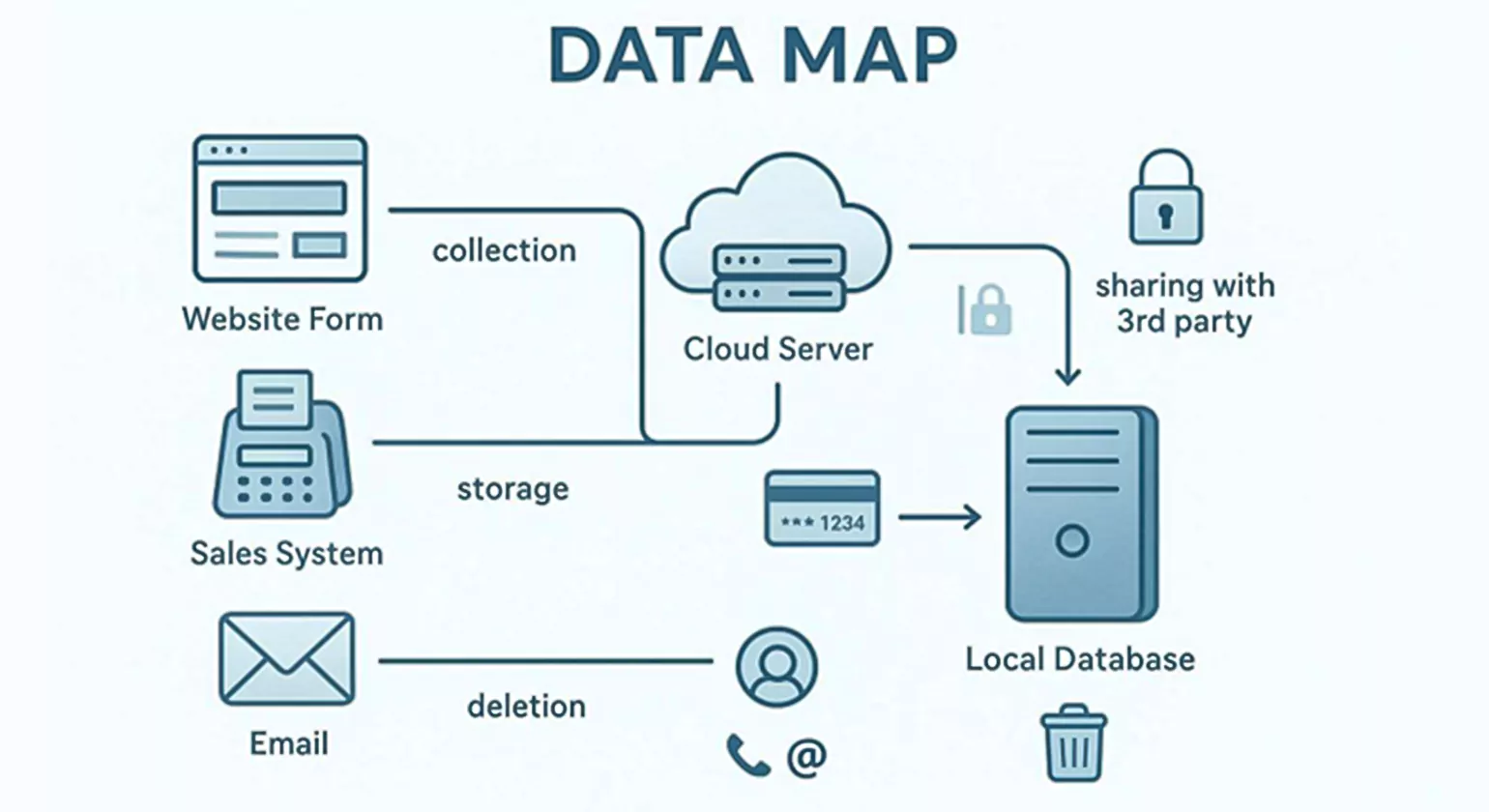 How to Identify the Data Your Business Collects and Processes