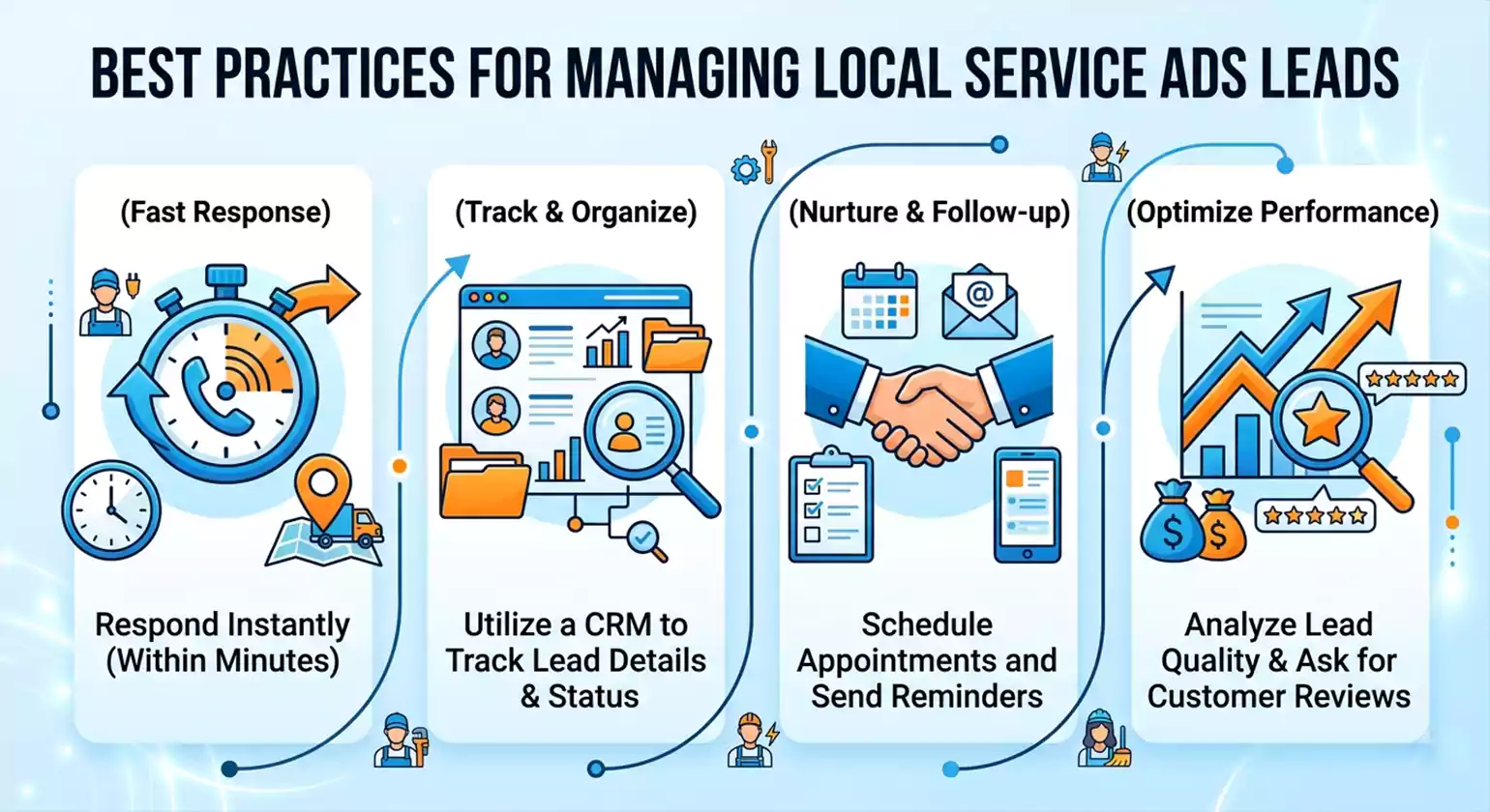 Best Practices for Managing Local Service Ads Leads