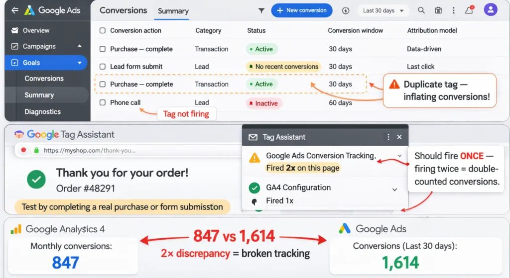 Illustration showing Business and Tracking of Google Ads