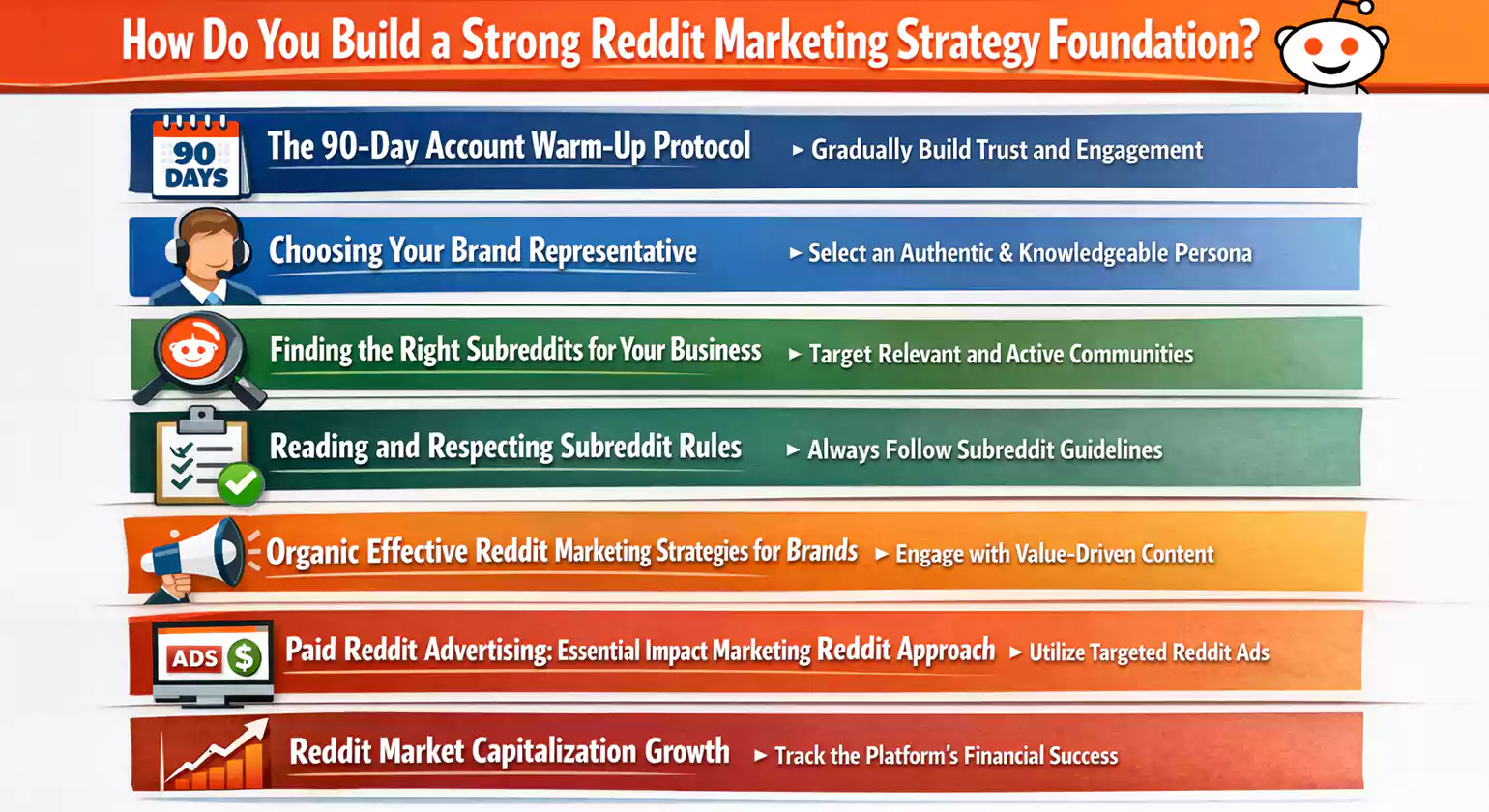 How Do You Build a Strong Reddit Marketing Strategy Foundation?