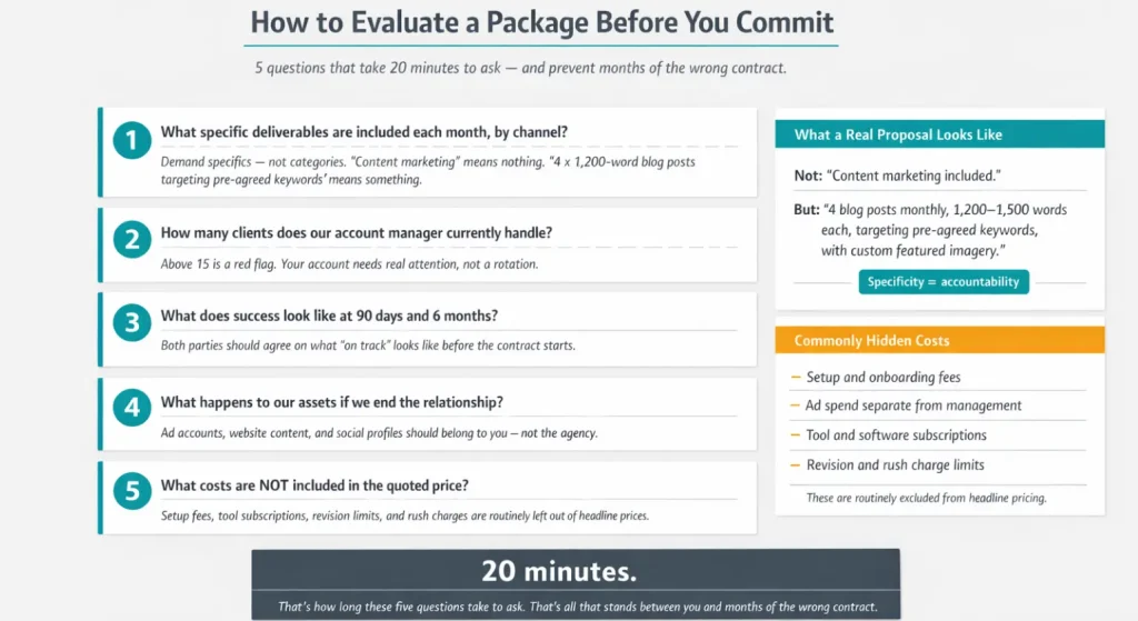 Infographic showing ways to evaluate a Package Before You Commit
