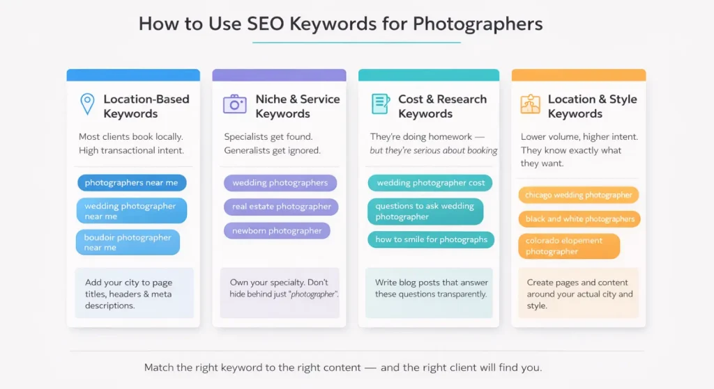 Illustration showing How to use SEO keywords for photographers