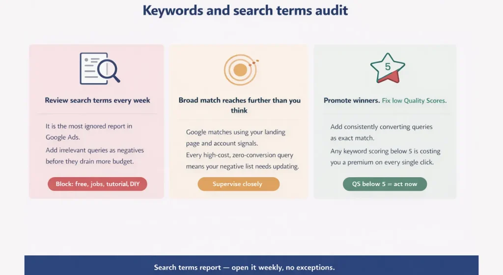 Illustration showing Keywords and Search Terms