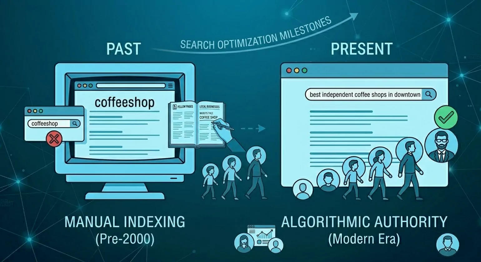 Major Milestones in the SEO History
