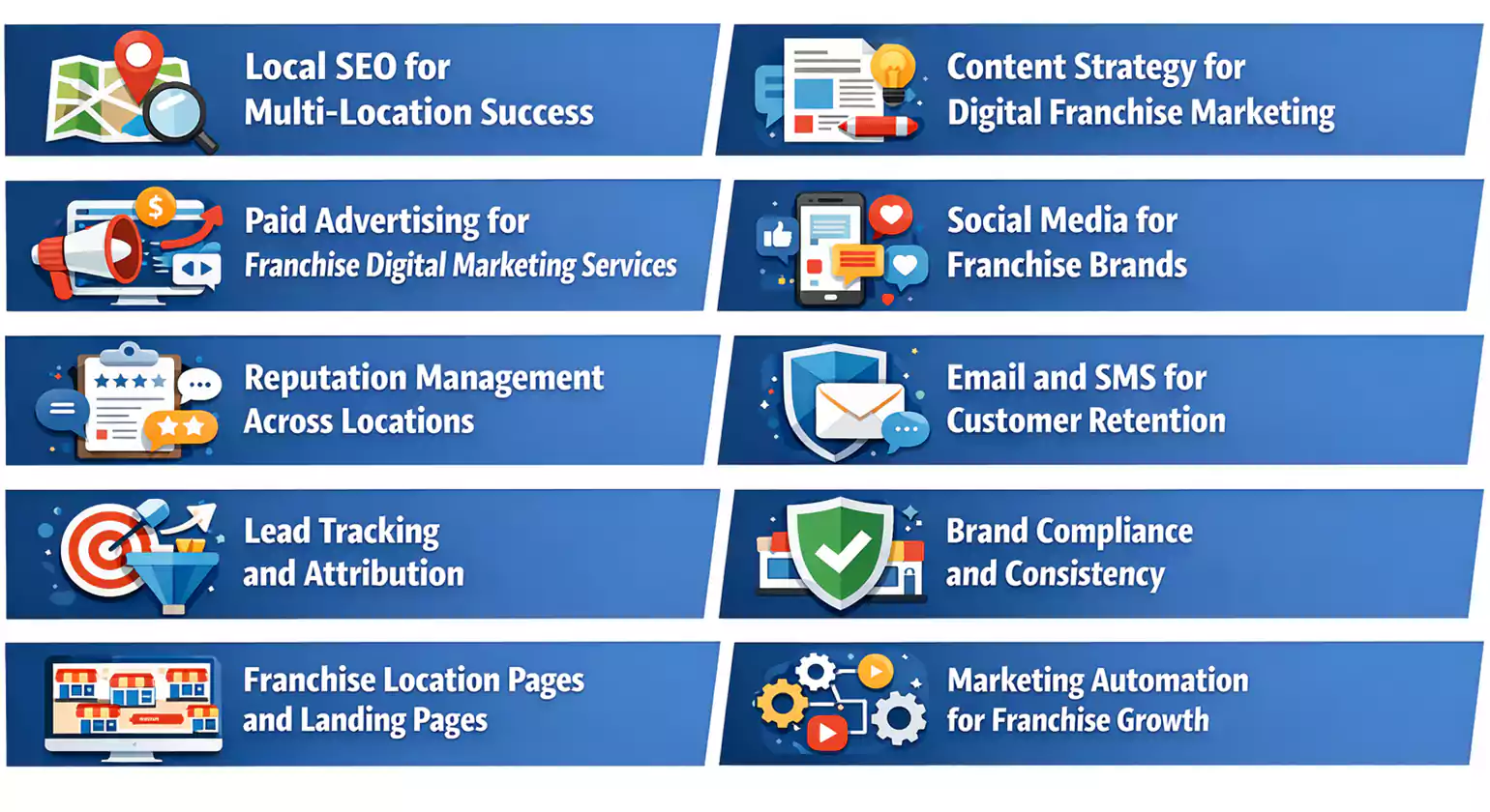 The Digital Franchise Marketing Playbook Strategies That Scale