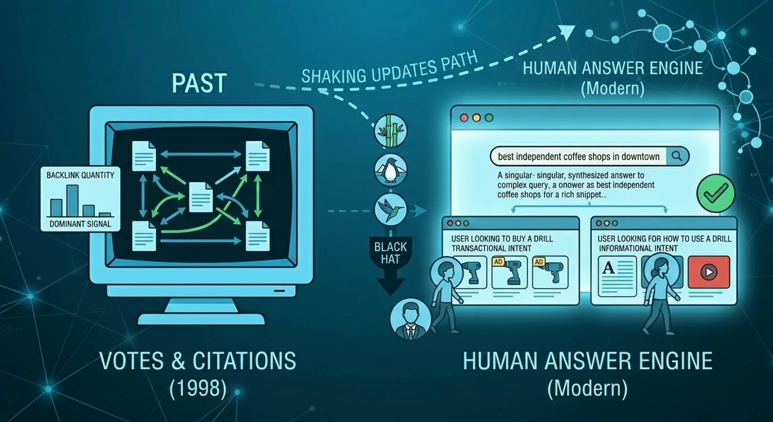 The Evolution of SEO and Google as a Modern Answer Engine