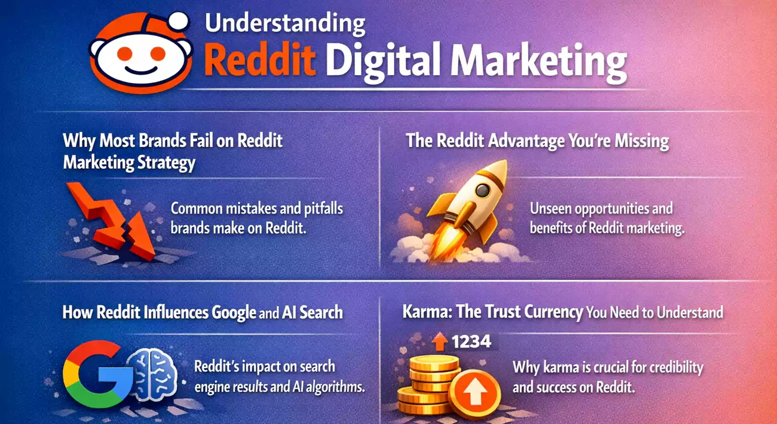 Understanding Reddit Digital Marketing