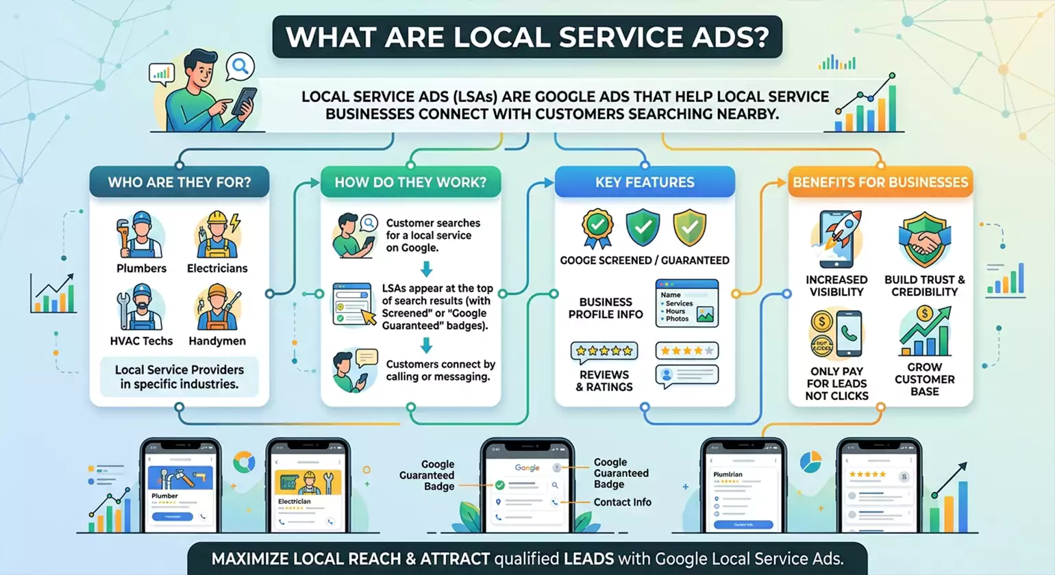 What Are Local Service Ads