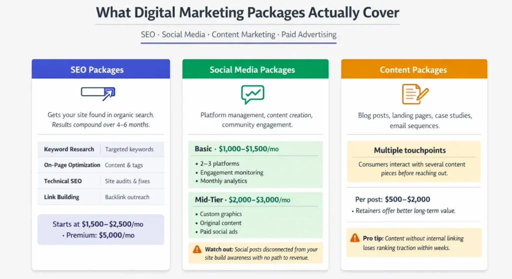 Infographic explaining why hotels leak revenue without virtual assistants, highlighting manual audits, lost bookings, and coordination time.